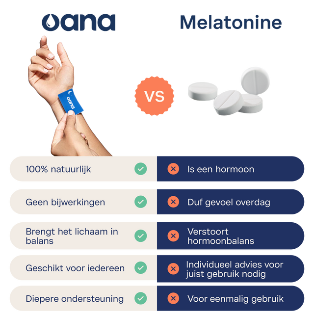 Oana Green | Natuurlijke slaapmiddelen | Slaappleisters | Slaappleisters VS Melatonine